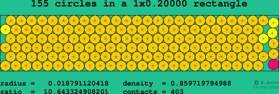 155 circles in a rectangle