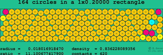 164 circles in a rectangle