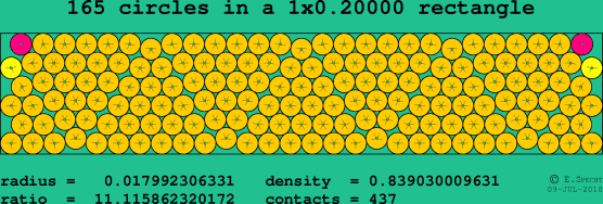 165 circles in a rectangle