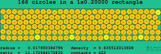 166 circles in a rectangle