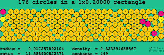 176 circles in a rectangle