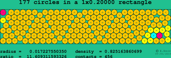 177 circles in a rectangle