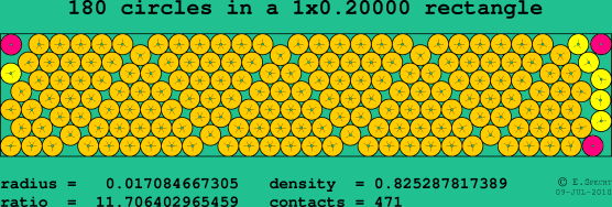180 circles in a rectangle