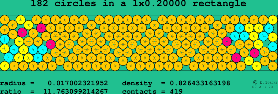 182 circles in a rectangle