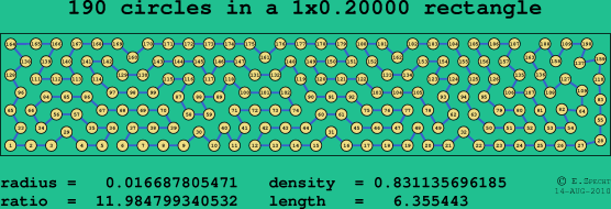 190 circles in a rectangle