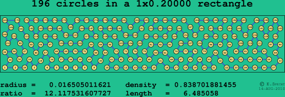 196 circles in a rectangle