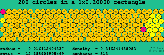 200 circles in a rectangle