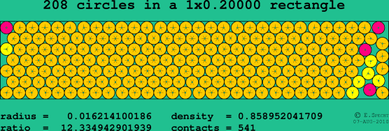 208 circles in a rectangle