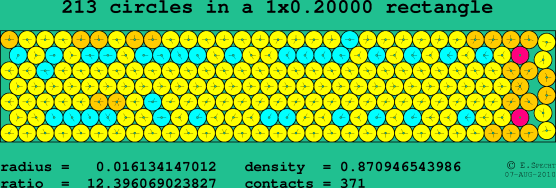 213 circles in a rectangle