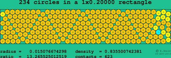 234 circles in a rectangle