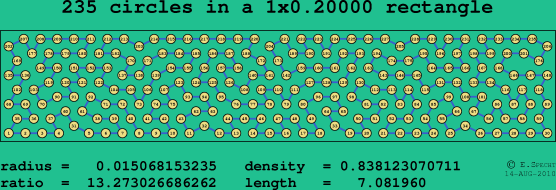 235 circles in a rectangle