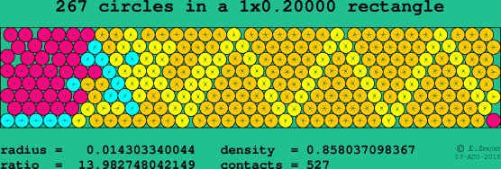 267 circles in a rectangle