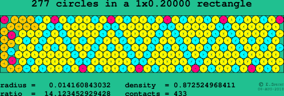 277 circles in a rectangle