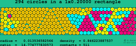 294 circles in a rectangle