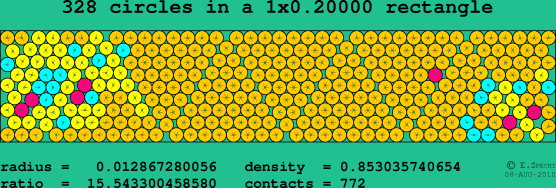 328 circles in a rectangle