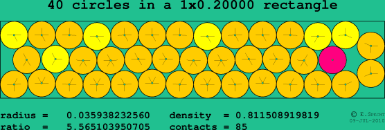 40 circles in a rectangle