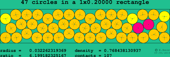 47 circles in a rectangle