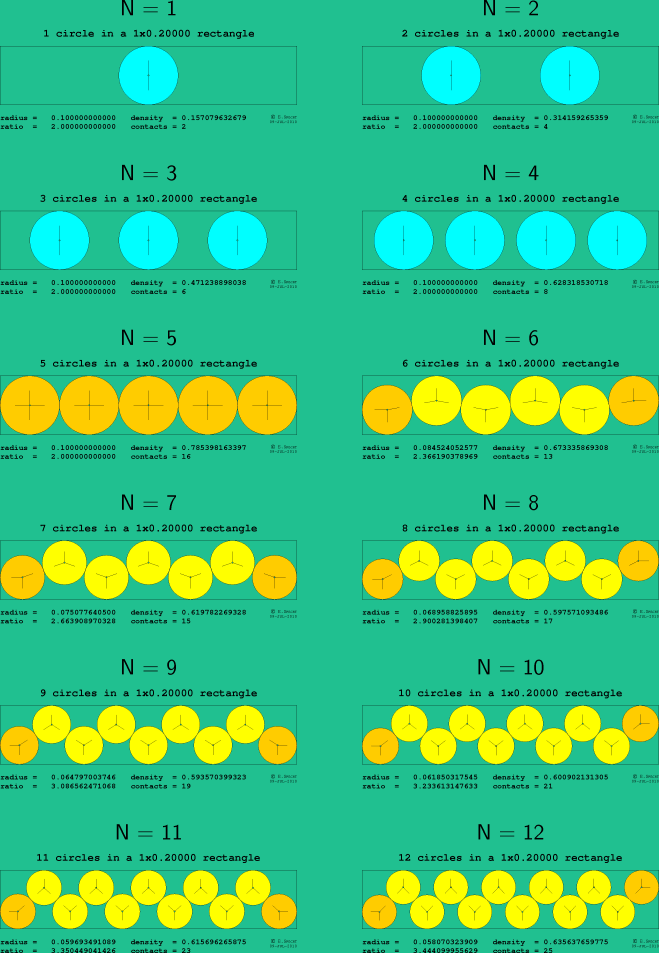 1-12 circles in a 1x0.20000 rectangle
