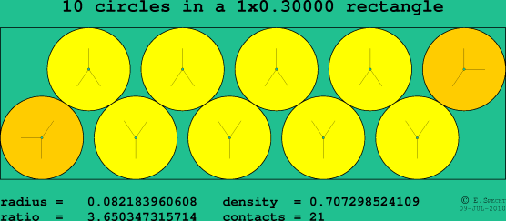 10 circles in a rectangle
