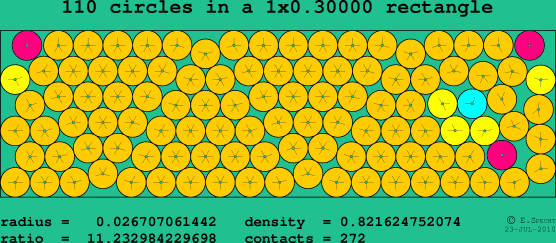 110 circles in a rectangle