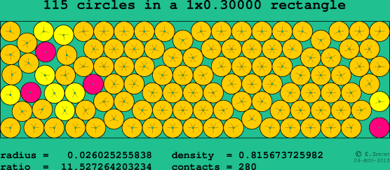 115 circles in a rectangle
