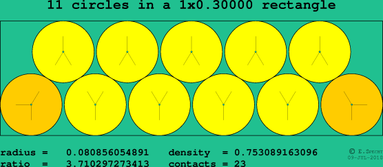 11 circles in a rectangle