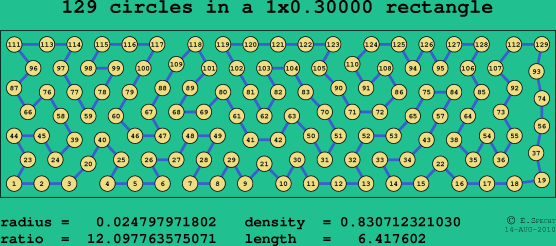 129 circles in a rectangle