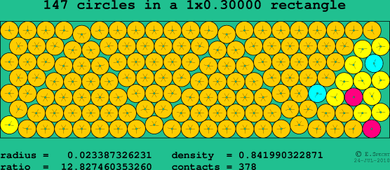 147 circles in a rectangle