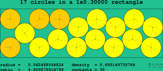 17 circles in a rectangle