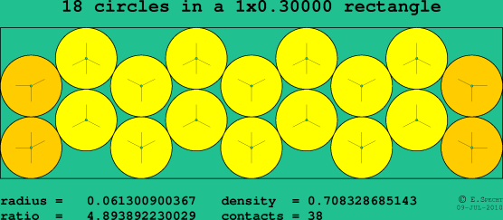 18 circles in a rectangle