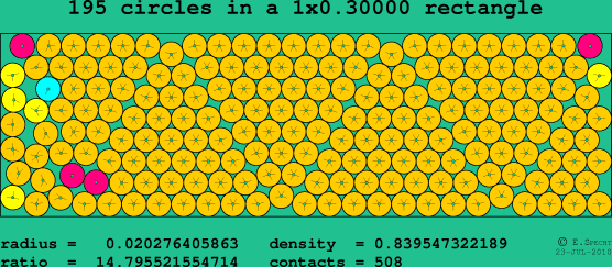 195 circles in a rectangle