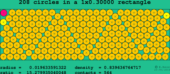 208 circles in a rectangle