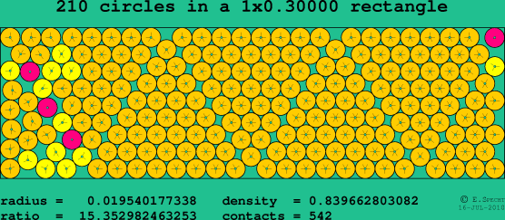 210 circles in a rectangle