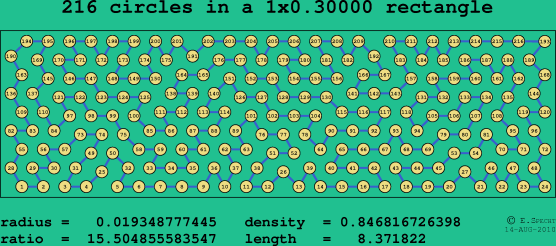 216 circles in a rectangle