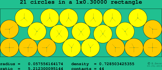 21 circles in a rectangle