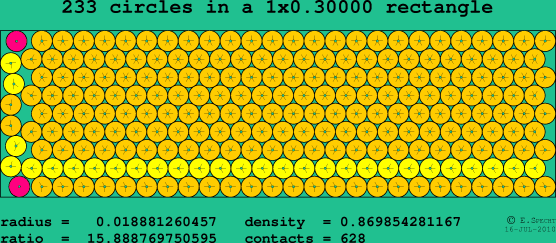 233 circles in a rectangle
