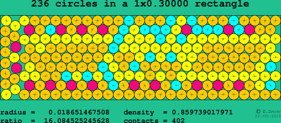236 circles in a rectangle