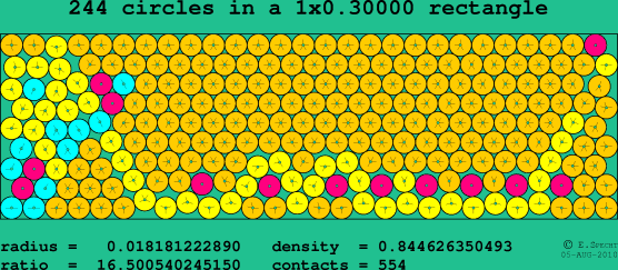 244 circles in a rectangle