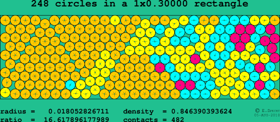 248 circles in a rectangle