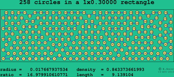 258 circles in a rectangle