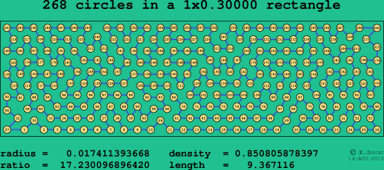 268 circles in a rectangle