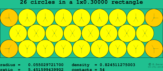 26 circles in a rectangle