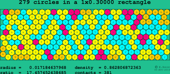 279 circles in a rectangle