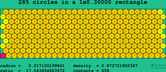 285 circles in a rectangle