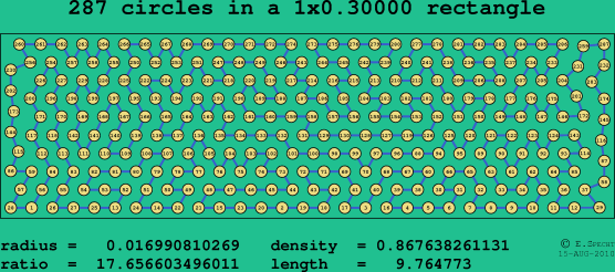 287 circles in a rectangle