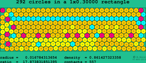 292 circles in a rectangle