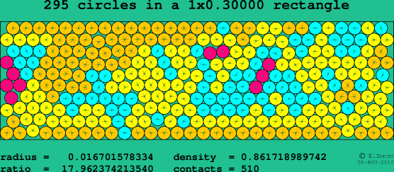 295 circles in a rectangle