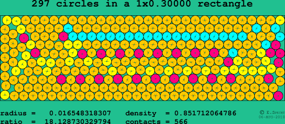 297 circles in a rectangle