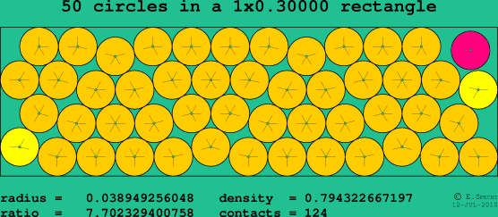 50 circles in a rectangle