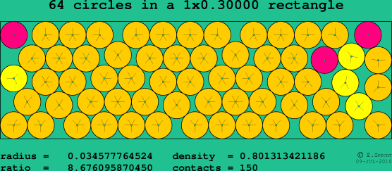 64 circles in a rectangle